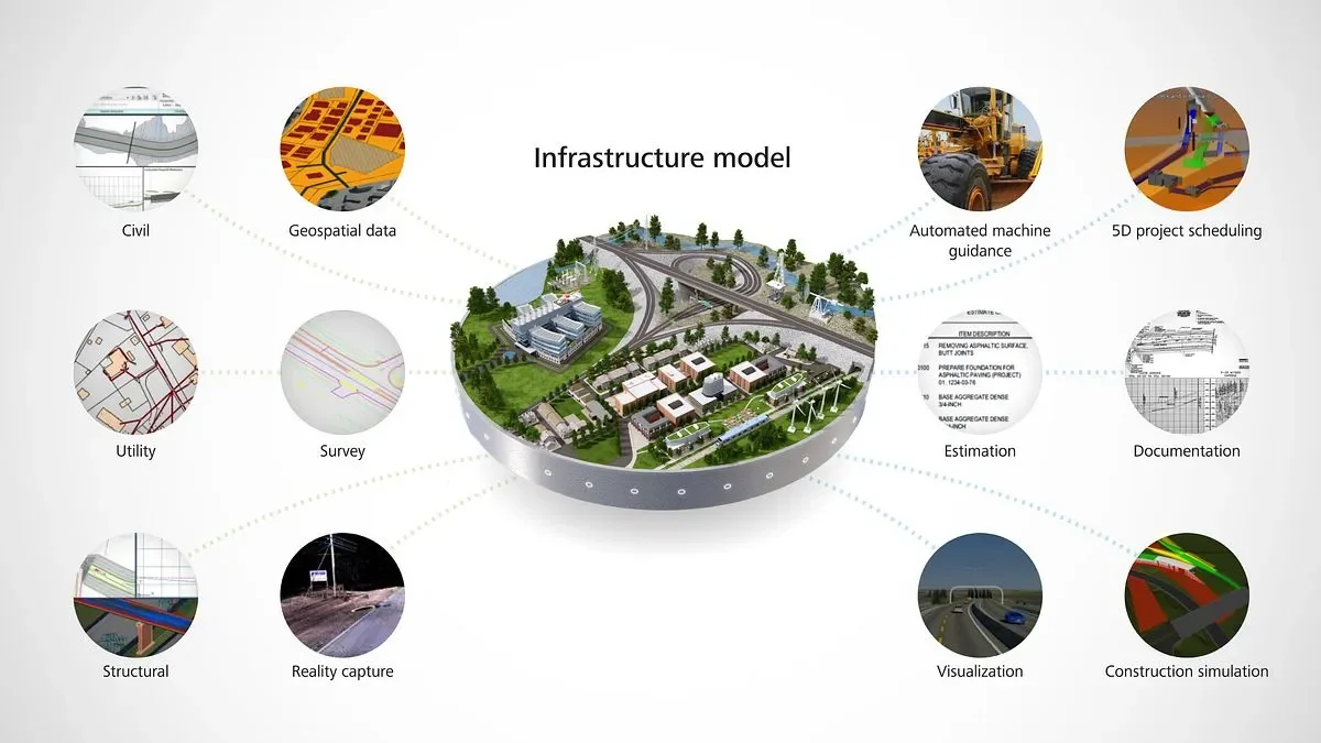 Mehr Effizienz in der Infrastrukturplanung durch GIS und Autodesk-Lösungen