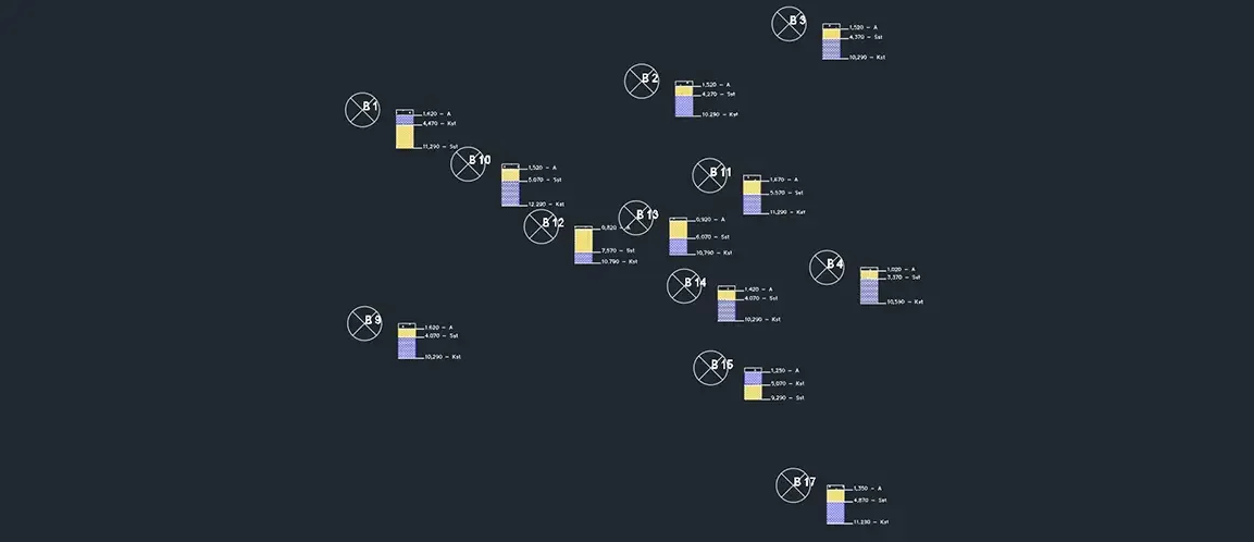Beispiel einer Darstellung der Bohrprofile